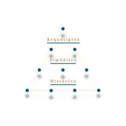 Tríade de Aspectos - Arquetípico | Simbólico | Histórico